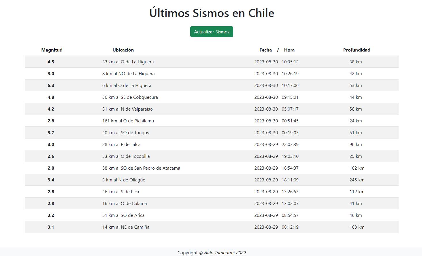 API REST Sismos en Chile